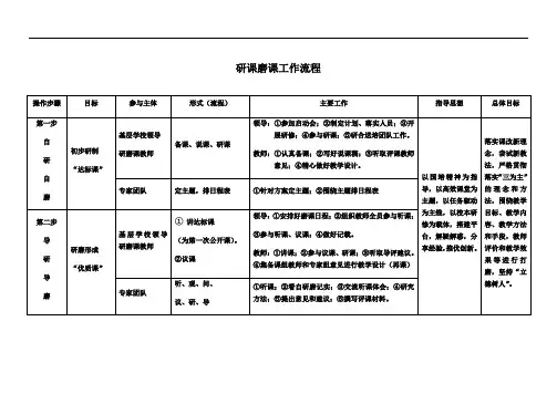 最新研课磨课工作流程复习过程