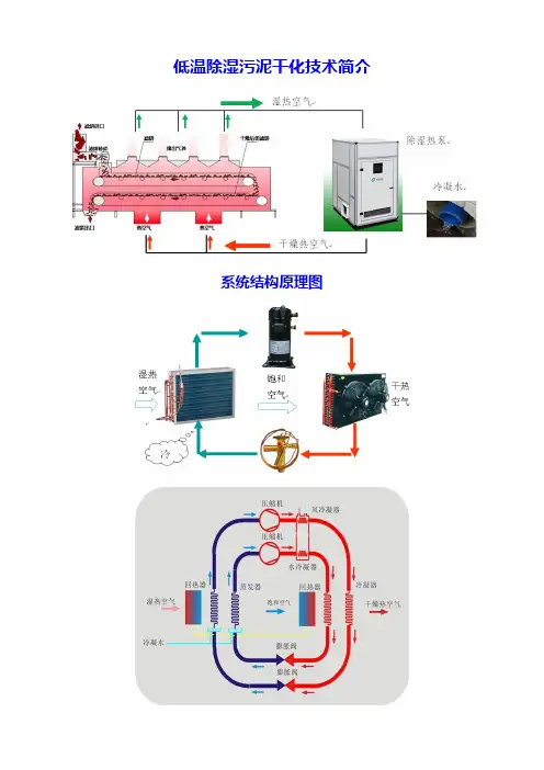 低温除湿污泥干化技术