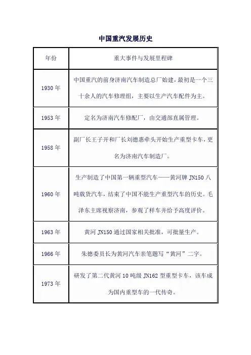 中国重汽发展历史