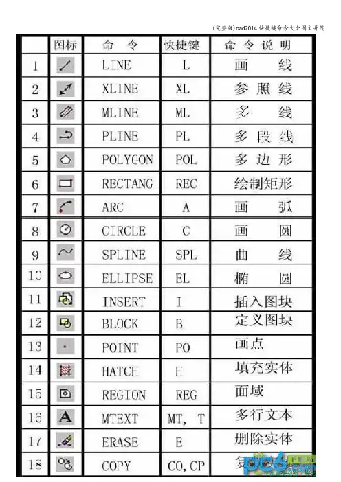 (完整版)cad快捷键命令大全图文并茂