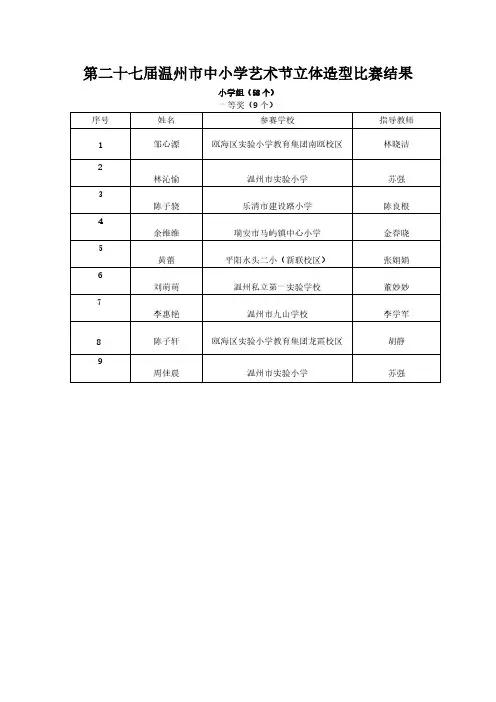 [VIP专享]第27届温州市中小学艺术节立体造型评比结果