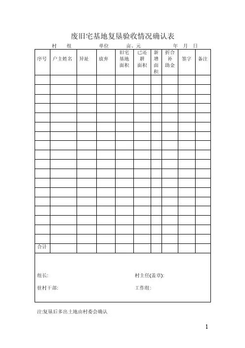 废旧宅基地复垦验收情况确认表