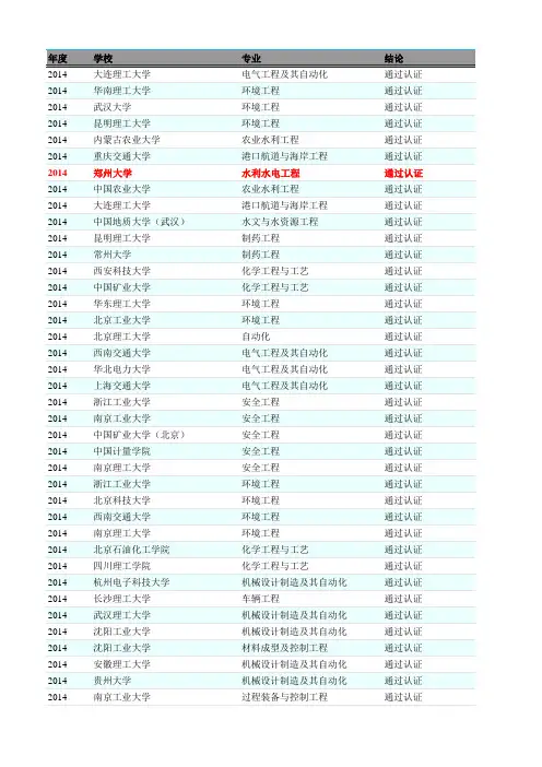 工程教育专业认证通过高校专业名单
