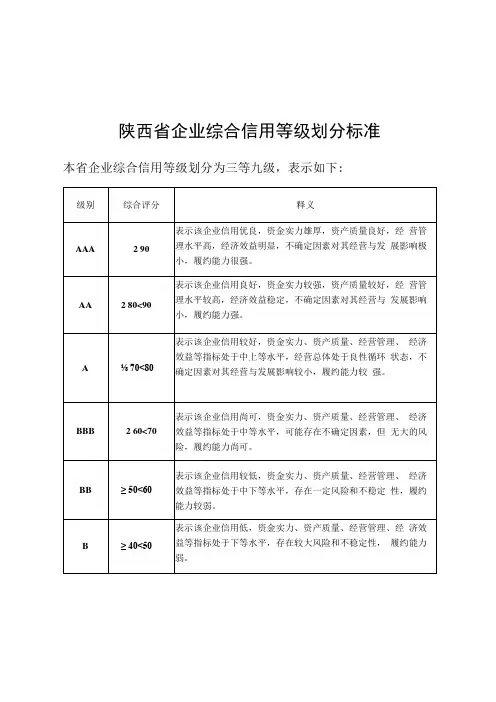 陕西省企业综合信用等级划分标准