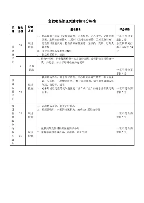 急救物品质量评分表