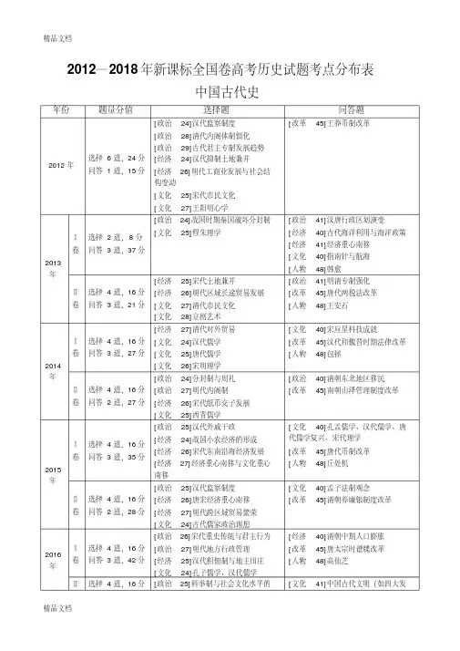 最新—新课标全国卷高考历史试题考点分布表
