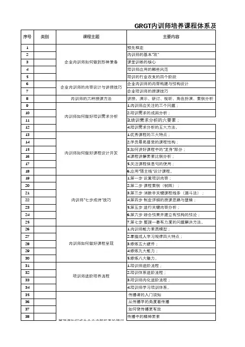 内训师培养课程计划表