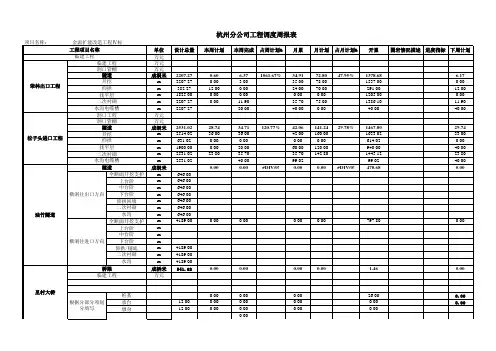 附表2：工程施工周报