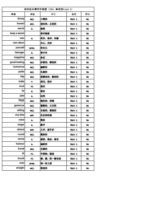 译林版牛津初中英语 A 单词表