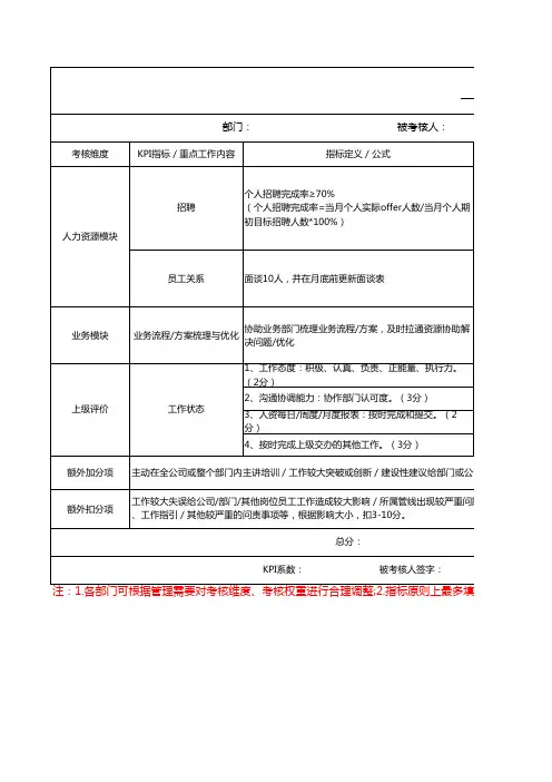 HRBP绩效考核方案(模版)