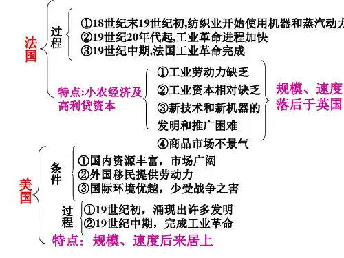 工业革命(PPT)5-4