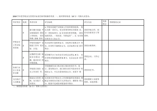 学年学校安全管理目标责任制考核操作用表