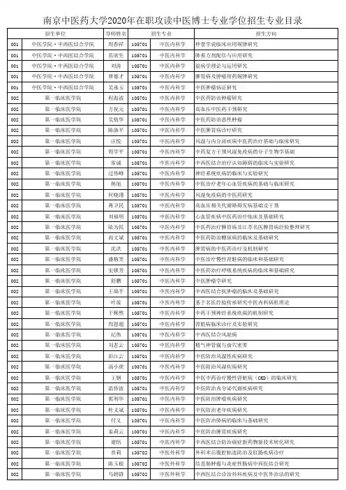 南京中医药大学2020年在职攻读中医博士专业学位招生专业目