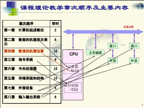 计算机组成原理第4章
