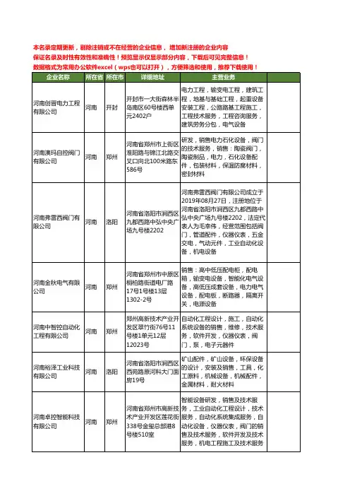 新版全国工业阀门工商企业公司商家名录名单联系方式大全20家