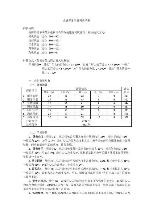 企业形象问卷调查结果