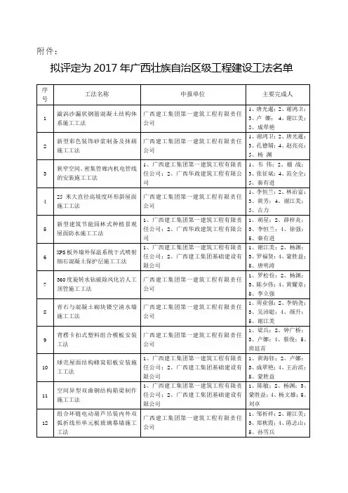 2017年区级工法名单