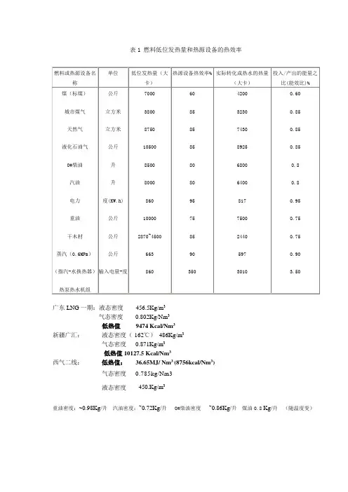几种常用燃料的热值