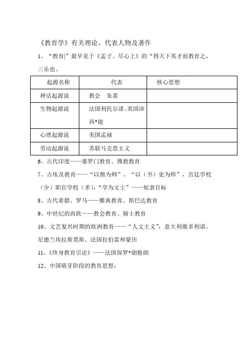 教育学  人物 代表作