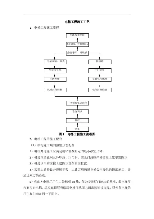 电梯工程施工工艺