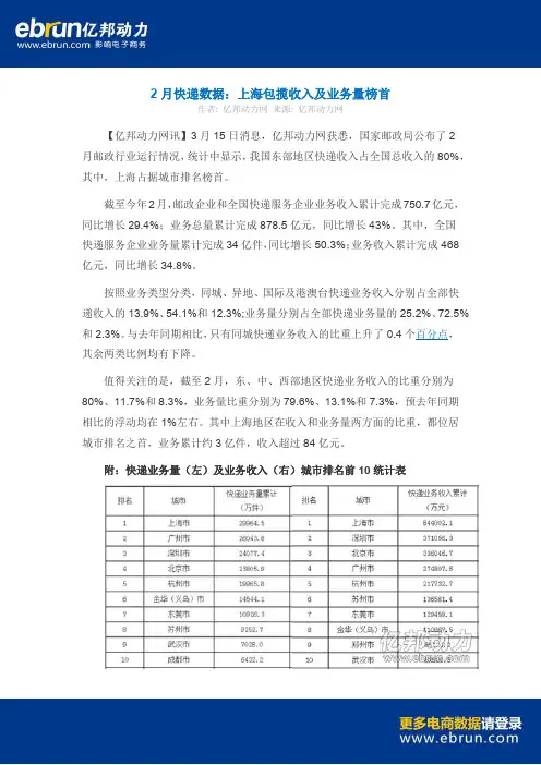 2月快递数据 上海包揽收入及业务量榜首