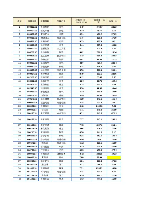 A股当中高分红的公司列表(股息率高于4%)(2)