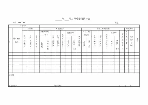 月工程质量月统计表