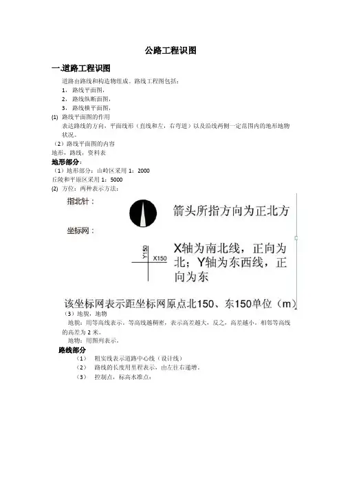 公路工程识图