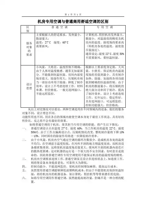 机房空调普通与专用的区别