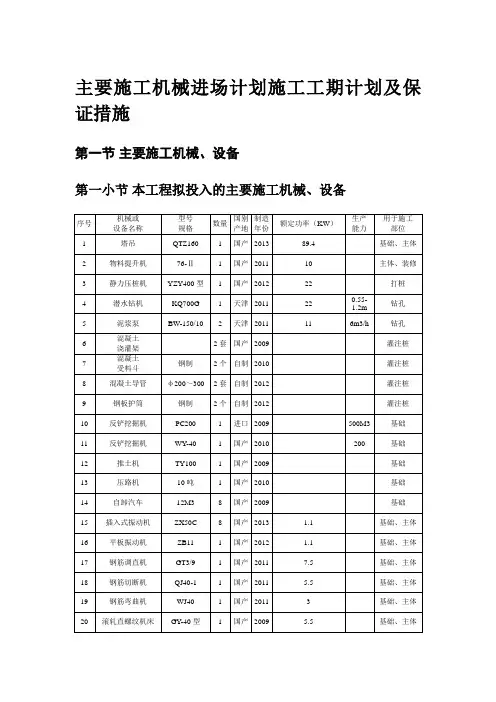 主要施工机械进场计划施工工期计划及保证措施