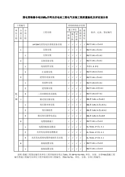 光伏电站电气-验评划分表