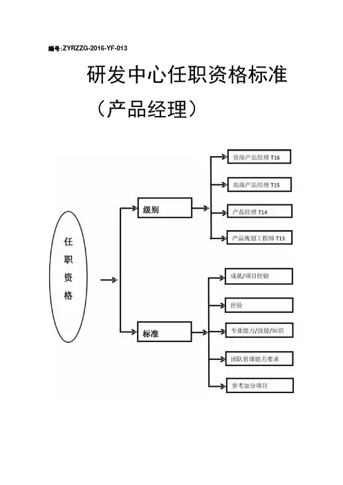 任职资格标准(产品经理)