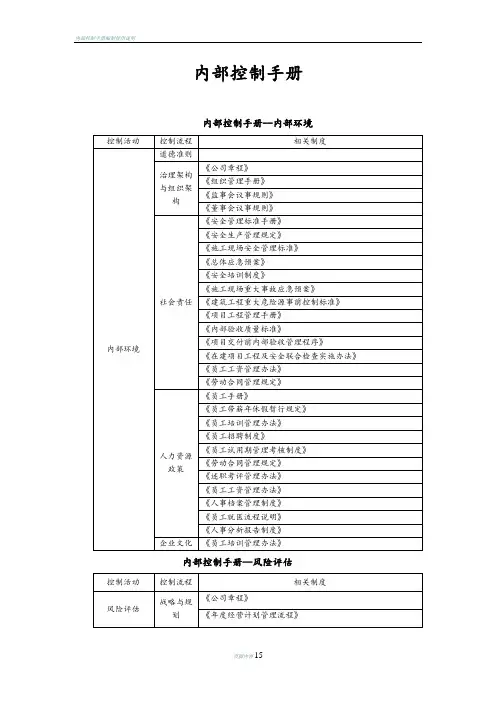 内部控制手册范本