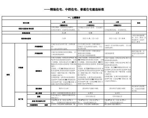某集团住宅产品线分级、建造标准与成本配置