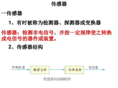 传感器课件(PPT)可修改全文