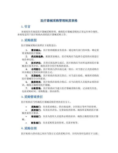 医疗器械采购管理制度表格