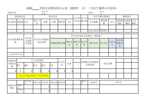 只吃午餐的小学适用2023年X月份食堂结算统计表