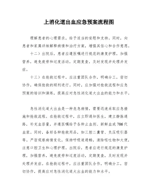 上消化道出血应急预案流程图