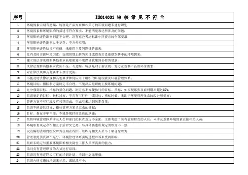 ISO14001审核常见不符合