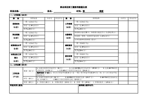 事业单位职工季度考核表