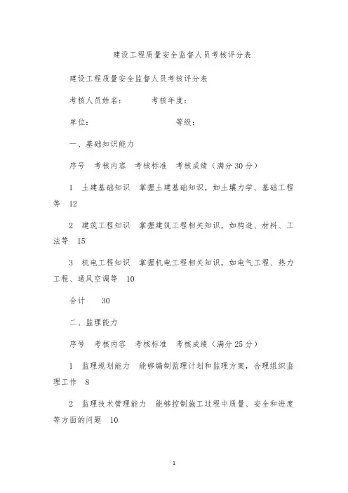 建设工程质量安全监督人员考核评分表