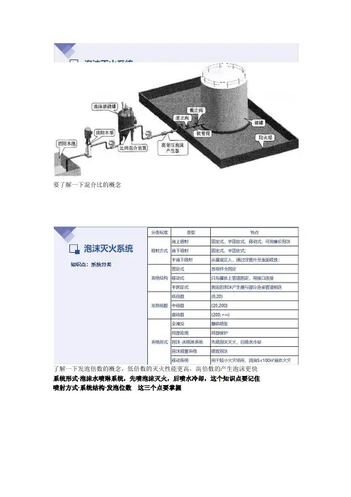 2022一级消防工程师培训课程—泡沫灭火系统重点难点考点内容总结