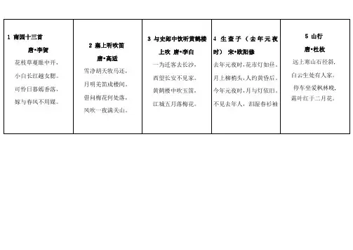 20首古诗5年级下册