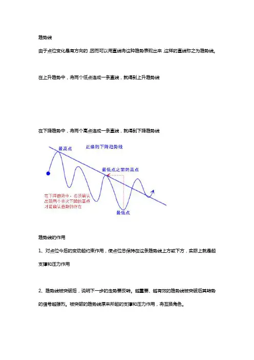 趋势线、轨道线、压力线、支撑线