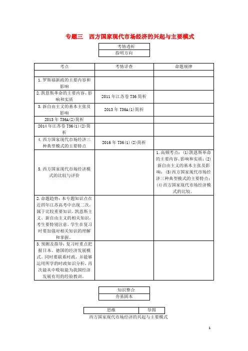 2018届高考政治一轮复习专题三西方国家现代市场经济的兴起与主要模式知识梳理新人教版选修2