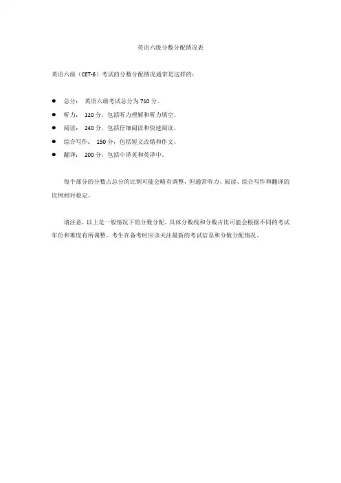 英语六级分数分配情况表