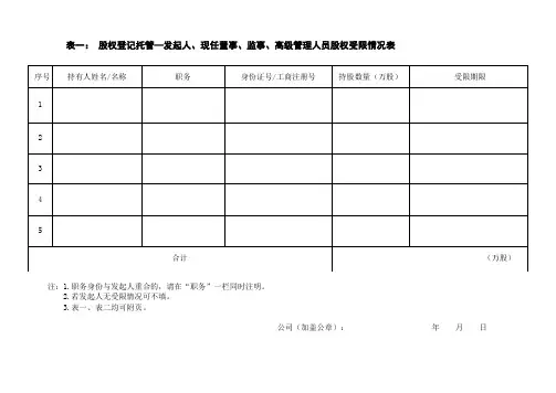 董事监事高级管理人员持股情况表