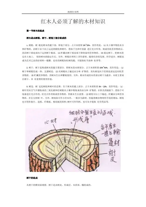 红木人必须了解的木材知识