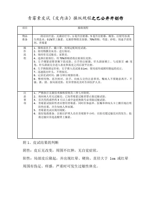青霉素皮试(皮内法)操作规程