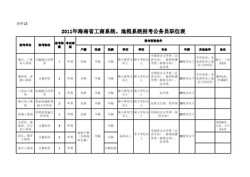 工商